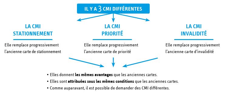 cmi-graphique